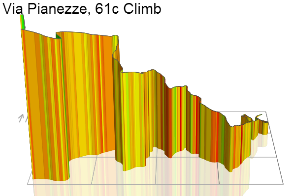 3D Elevation profile image for Via Pianezze, 61c Climb