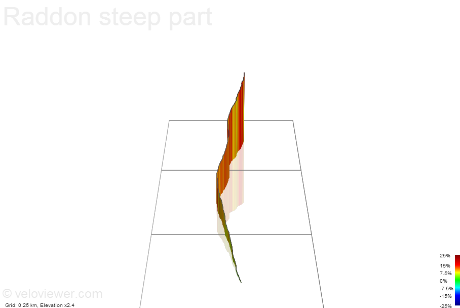 3D Elevation profile image for Raddon steep part