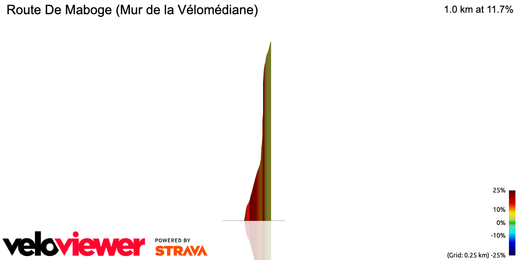 3D Elevation profile image for Route De Maboge (Mur de la Vélomédiane)