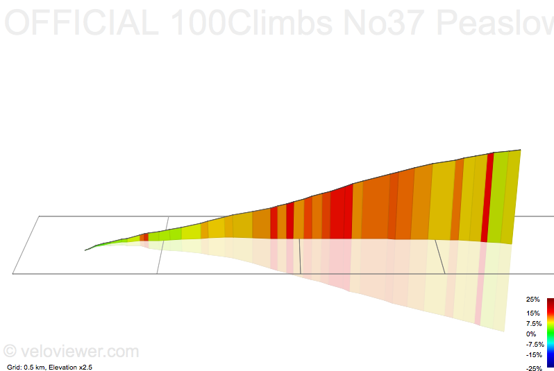 3D Elevation profile image for OFFICIAL 100Climbs No37 Peaslows
