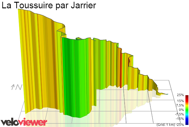 3D Elevation profile image for La Toussuire par Jarrier