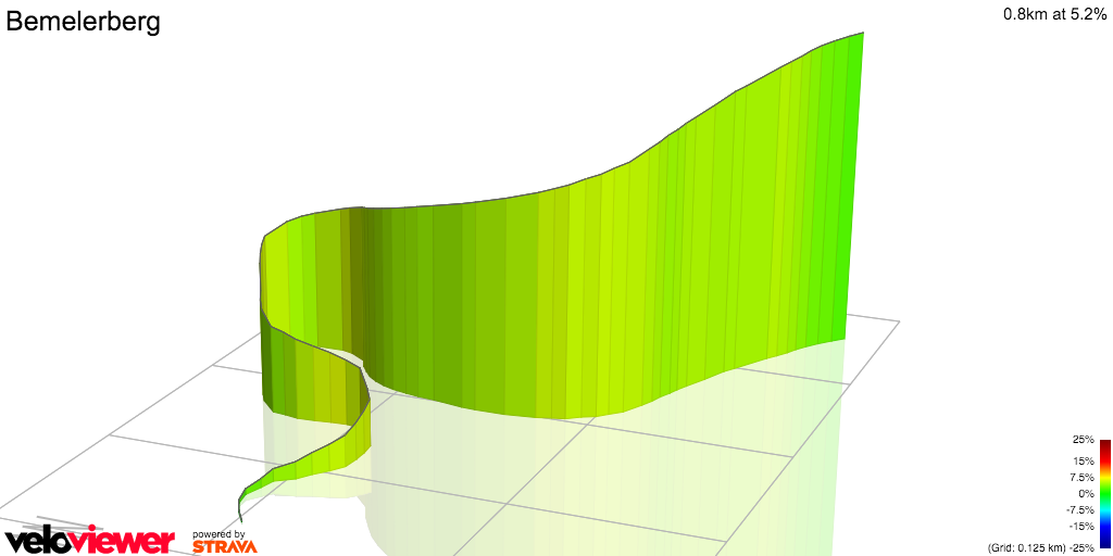 3D Elevation profile image for Bemelerberg