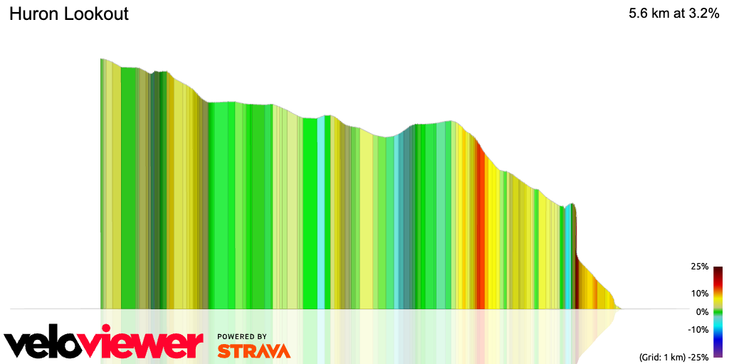 3D Elevation profile image for Huron Lookout
