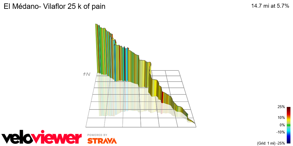 3D Elevation profile image for El Médano- Vilaflor 25 k of pain