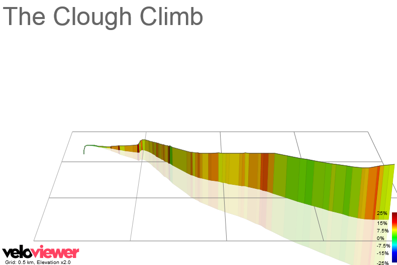 3D Elevation profile image for The Clough Climb