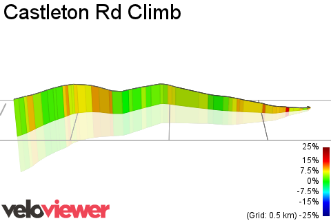 3D Elevation profile image for Castleton Rd Climb