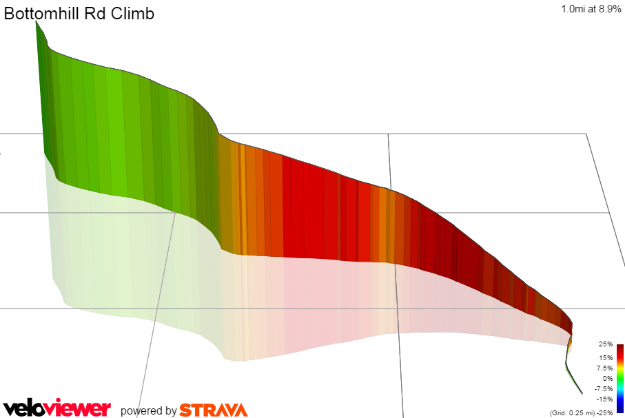 3D Elevation profile image for Bottomhill Rd Climb