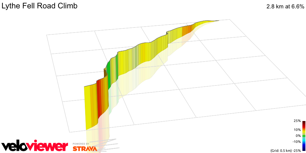 3D Elevation profile image for Lythe Fell Road Climb