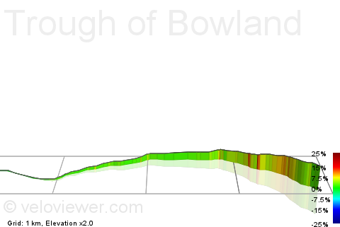 3D Elevation profile image for Trough of Bowland
