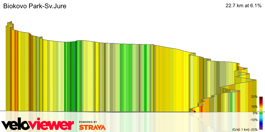 3D Elevation profile image for Biokovo Park-Sv.Jure