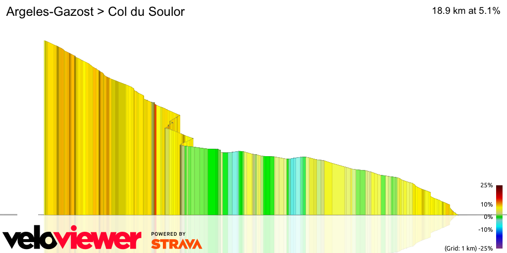 3D Elevation profile image for Argeles-Gazost > Col du Soulor