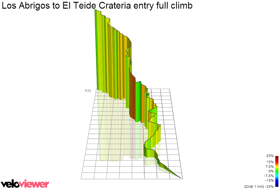 3D Elevation profile image for Los Abrigos to El Teide Crateria entry full climb