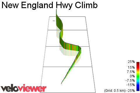 3D Elevation profile image for New England Hwy Climb