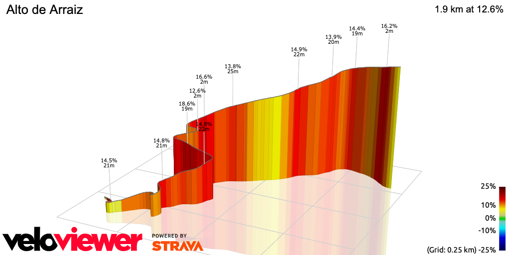 3D Elevation profile image for Alto de Arraiz