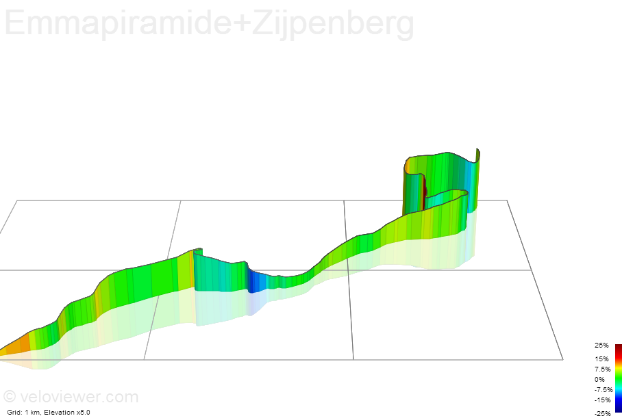 3D Elevation profile image for Emmapiramide+Zijpenberg