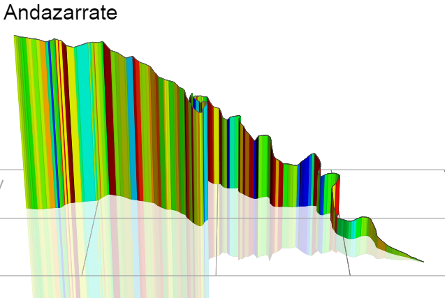 3D Elevation profile image for Andazarrate