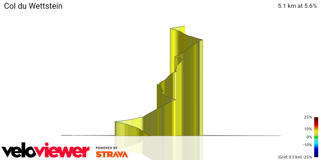 3D Elevation profile image for Col du Wettstein