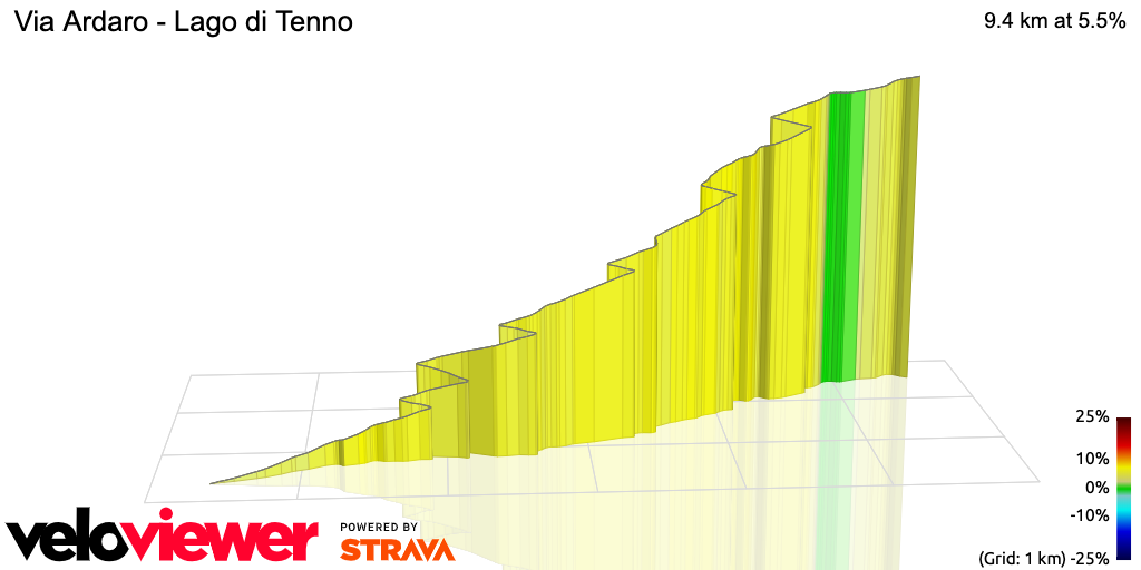 3D Elevation profile image for Via Ardaro - Lago di Tenno