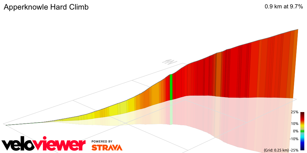 3D Elevation profile image for Apperknowle Hard Climb