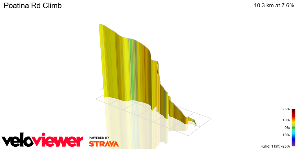 3D Elevation profile image for Poatina Rd Climb