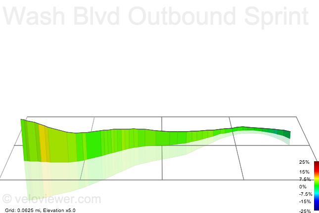 3D Elevation profile image for Wash Blvd Outbound Sprint