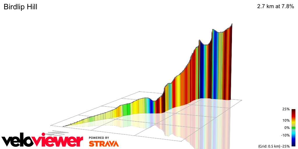 3D Elevation profile image for Birdlip Hill