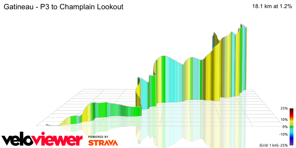 3D Elevation profile image for Gatineau - P3 to Champlain Lookout