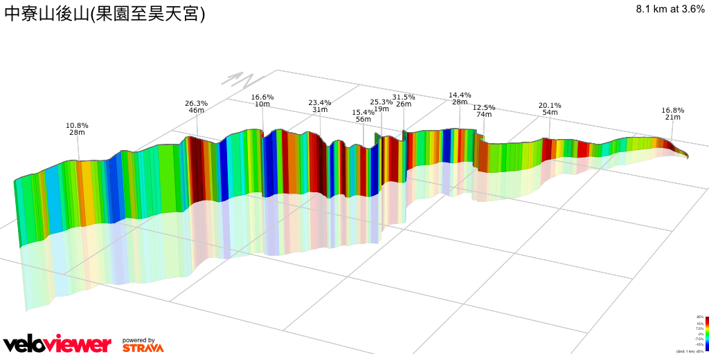 3D Elevation profile image for 中寮山後山(果園至昊天宮)