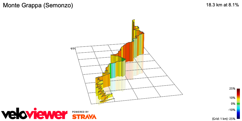 3D Elevation profile image for Monte Grappa (Semonzo)