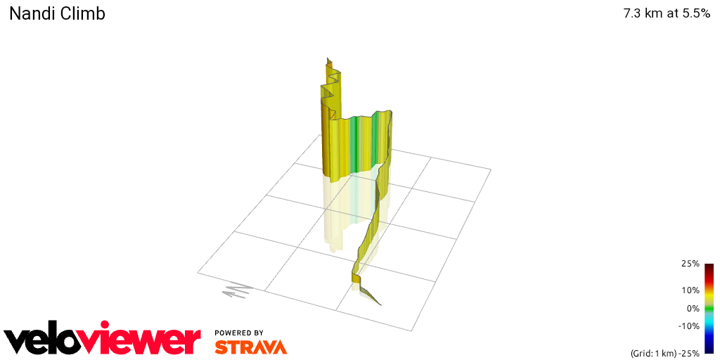 3D Elevation profile image for Nandi Climb