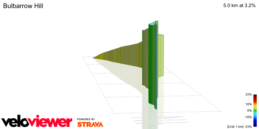 3D Elevation profile image for Bulbarrow Hill