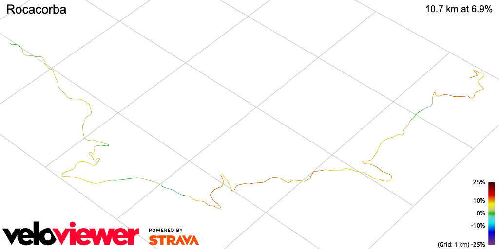3D Elevation profile image for Rocacorba