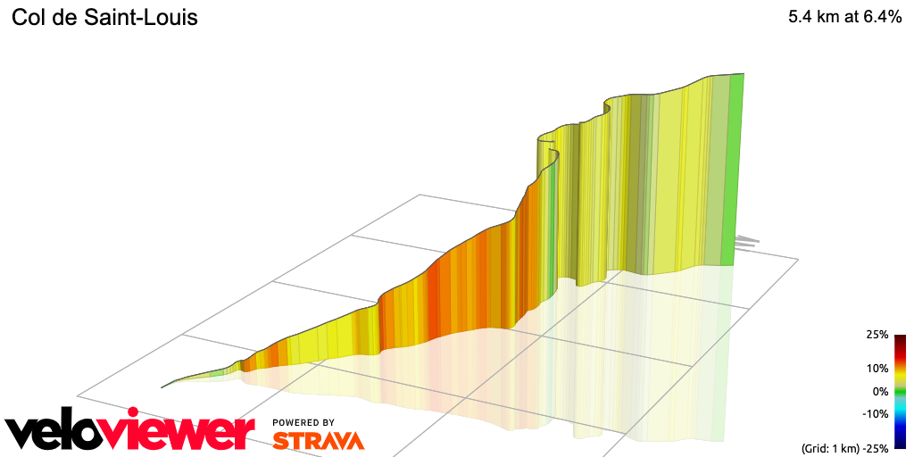 3D Elevation profile image for Col de Saint-Louis