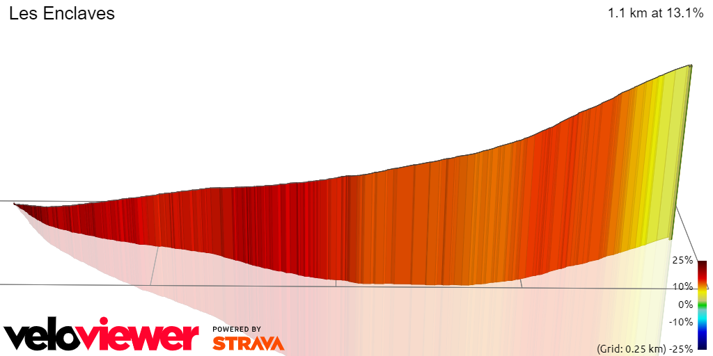 3D Elevation profile image for Les Enclaves