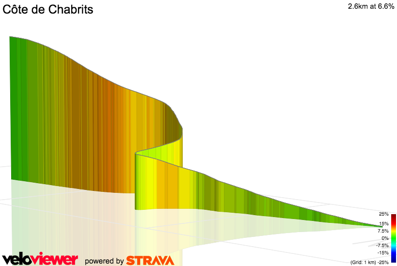 3D Elevation profile image for Côte de Chabrits