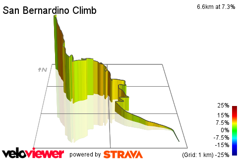 3D Elevation profile image for San Bernardino Climb
