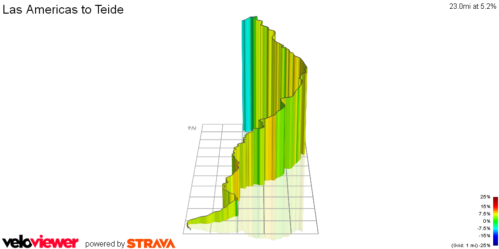 3D Elevation profile image for Las Americas to Teide
