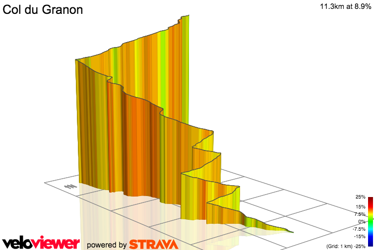 3D Elevation profile image for Col du Granon