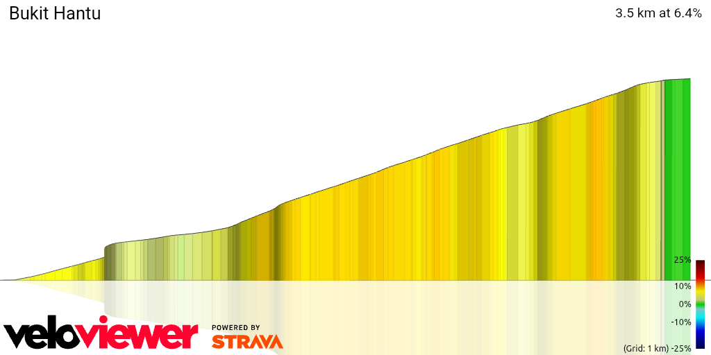 3D Elevation profile image for Bukit Hantu