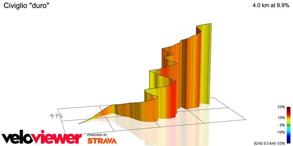 3D Elevation profile image for Civiglio duro