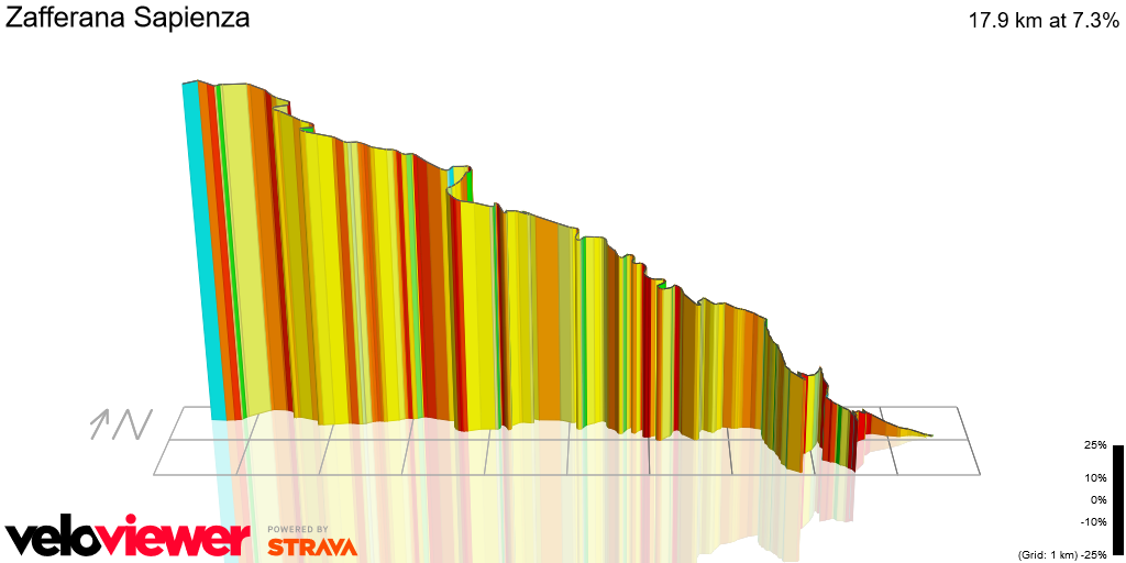 3D Elevation profile image for Zafferana Sapienza