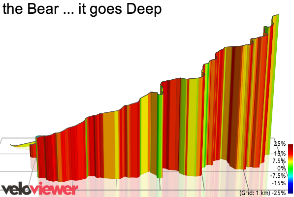 3D Elevation profile image for the Bear ... it goes Deep