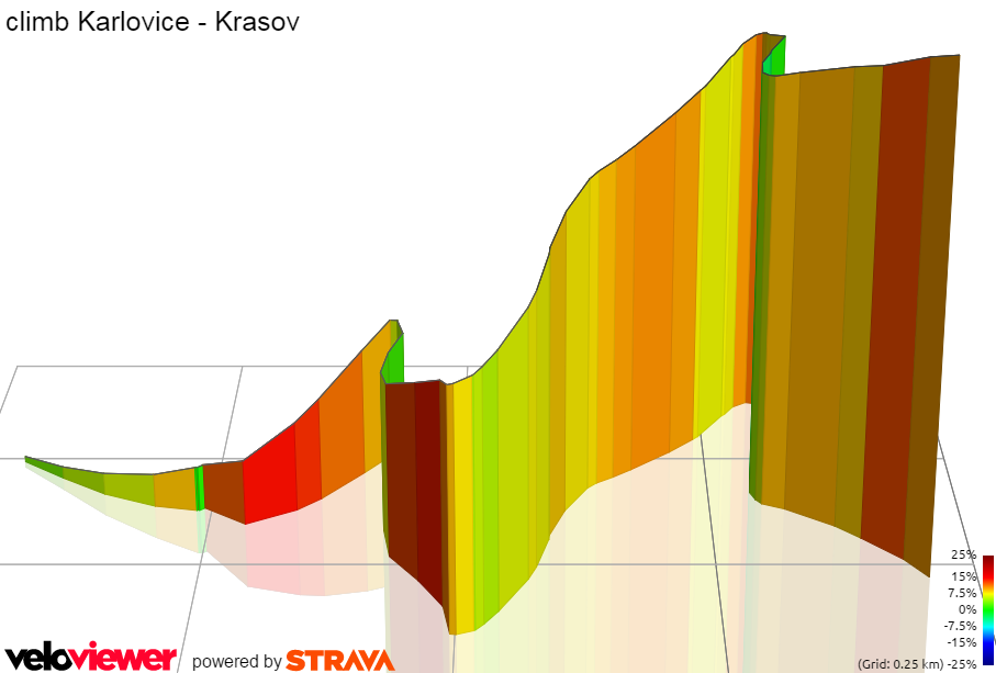 3D Elevation profile image for climb Karlovice - Krasov
