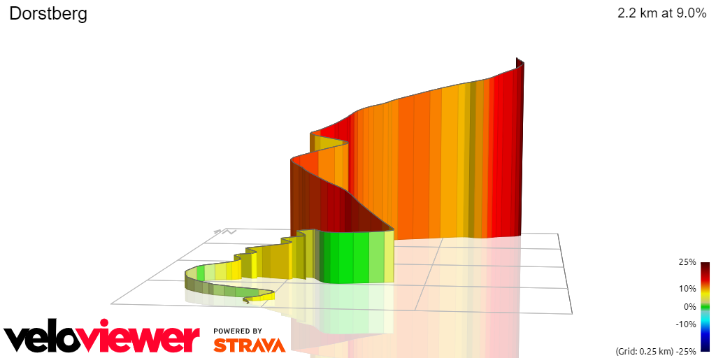 3D Elevation profile image for Dorstberg