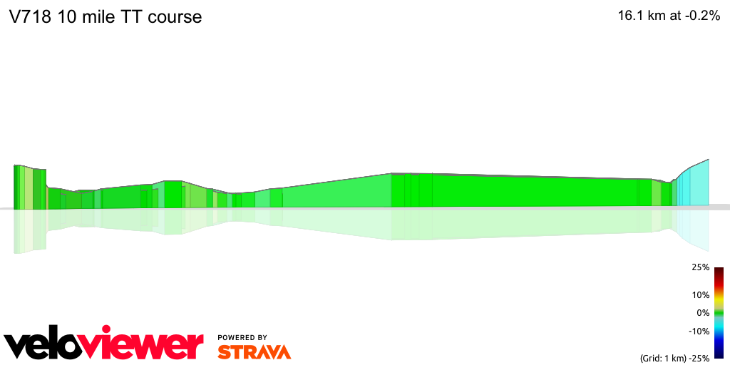 3D Elevation profile image for V718 10 mile TT course