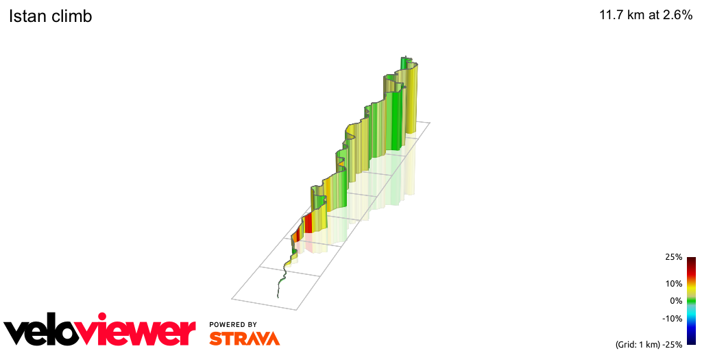 3D Elevation profile image for Istan climb