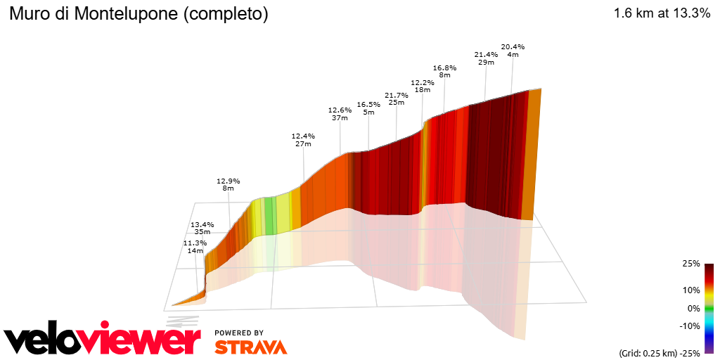 3D Elevation profile image for Muro di Montelupone (completo)
