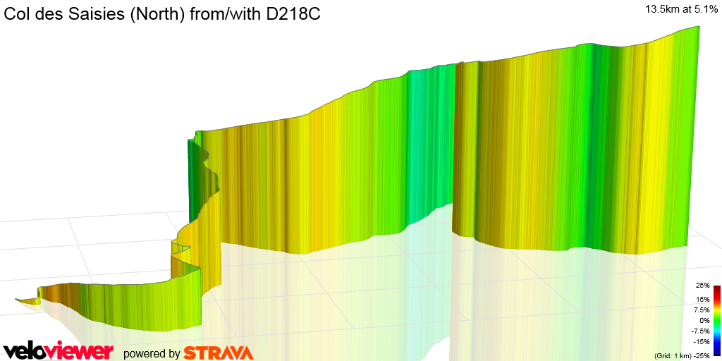 3D Elevation profile image for Col des Saisies (North) from/with D218C
