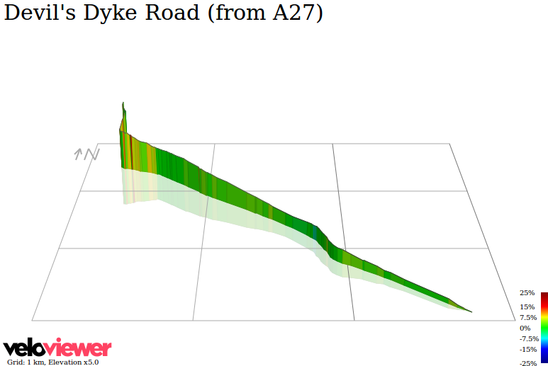 3D Elevation profile image for Devil's Dyke Road (from A27)