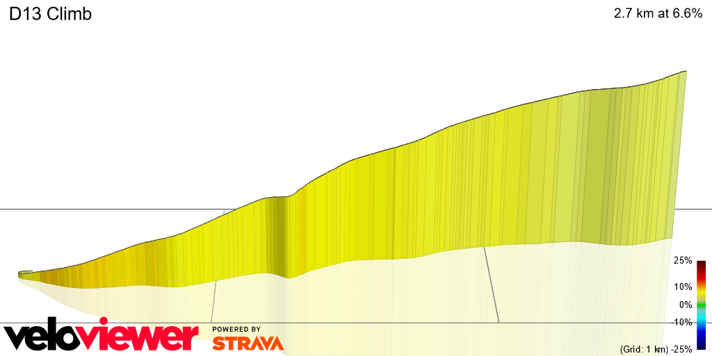 3D Elevation profile image for D13 Climb